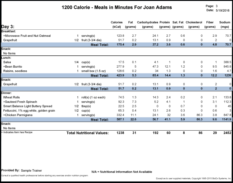 2200 Calorie Diet Chart