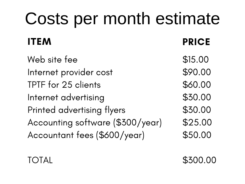 online personal trainer price costs