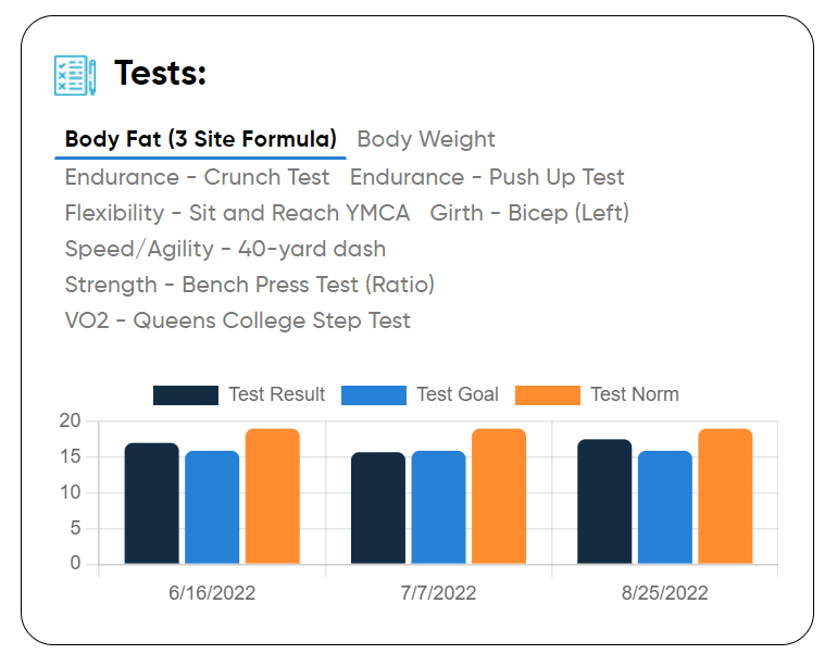 Personal trainer software fitness tests