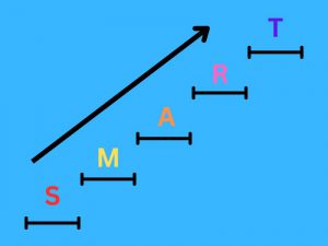 personal trainer client goals